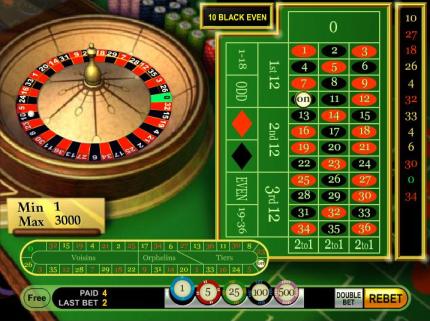 Viva Las Vegas And Some Roulette Probability Too